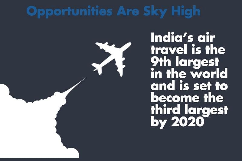 IndiGo is the latest entrant to the battle of the skies in the primary market.