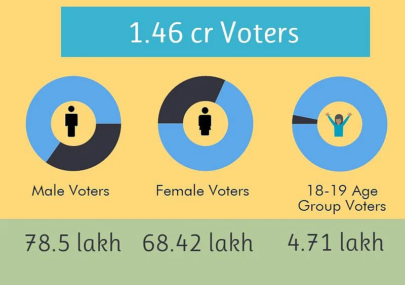 Infograph: Lovely Anand, Sadhu Yadav Key Contenders in Bihar Polls