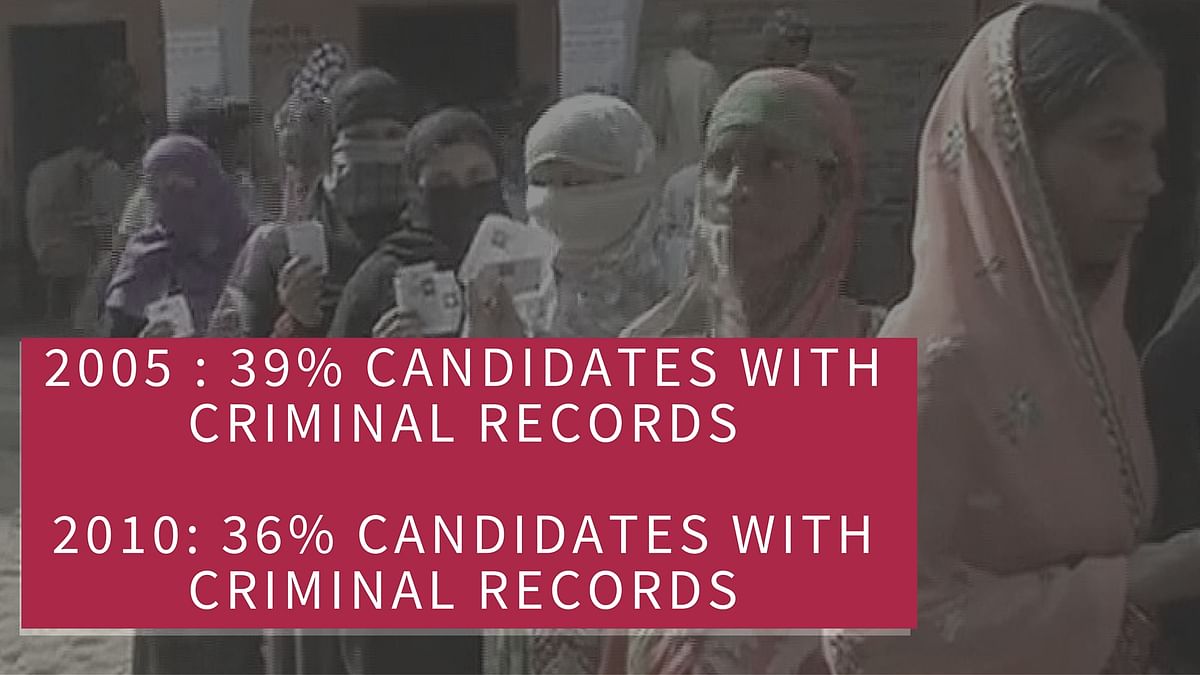 Over the years, candidates with criminal record have had a lower probability of winning polls, writes Mayank Mishra. 