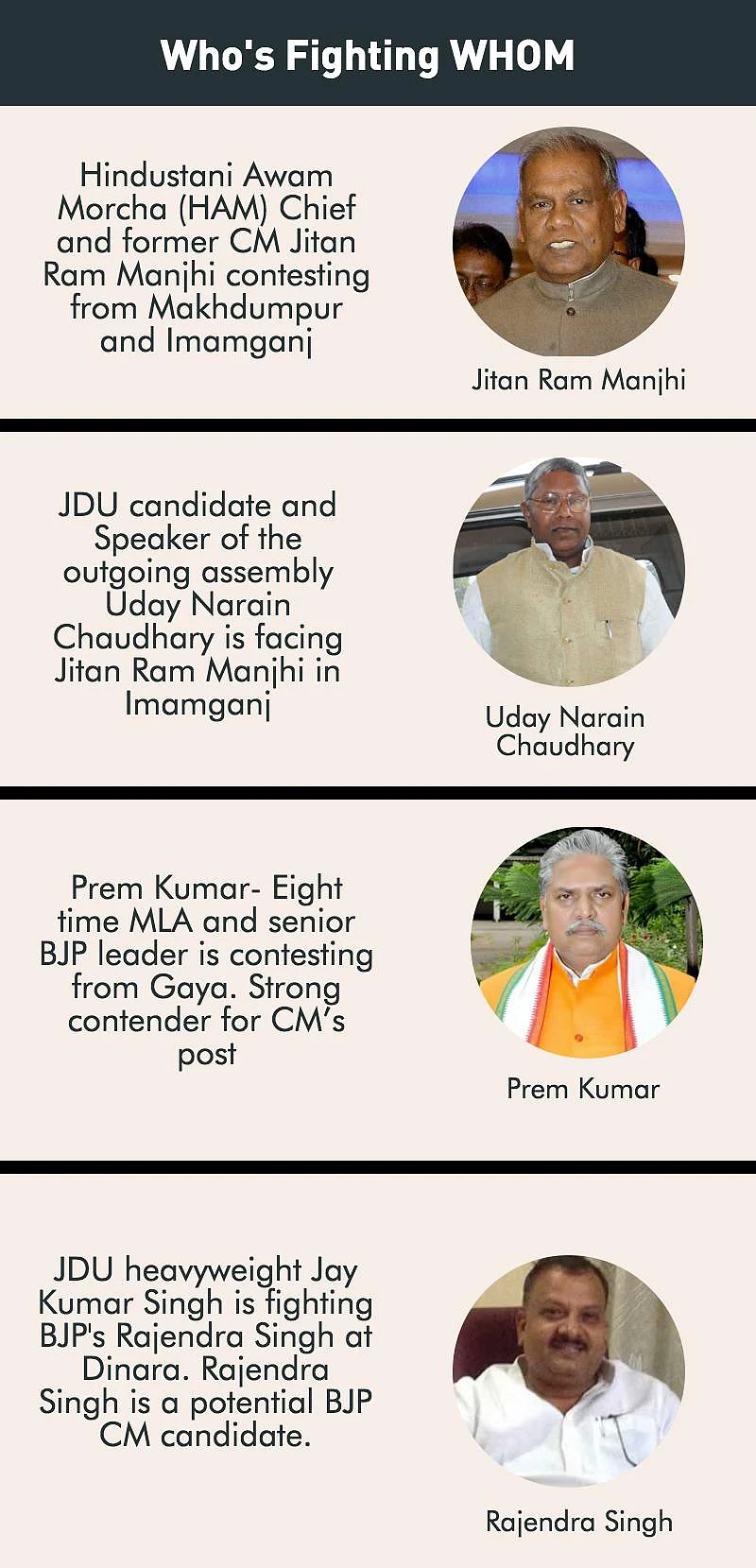 Bihar Rajneeti: Phase 2 Polls to Decide Manjhi & Prem Kumar’s Fate