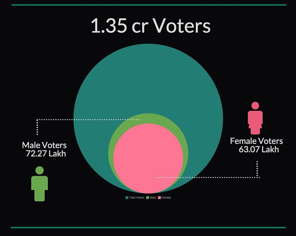 Polling will be held in 49 out of 243 seats in this phase. The Quint looks up some stats from the ADR report.