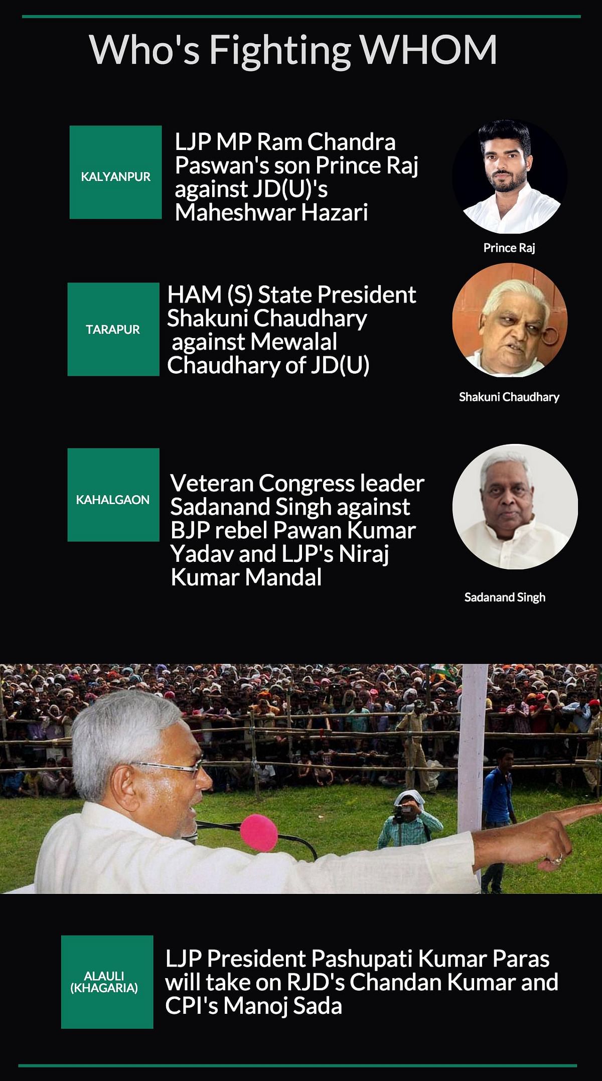 Polling will be held in 49 out of 243 seats in this phase. The Quint looks up some stats from the ADR report.