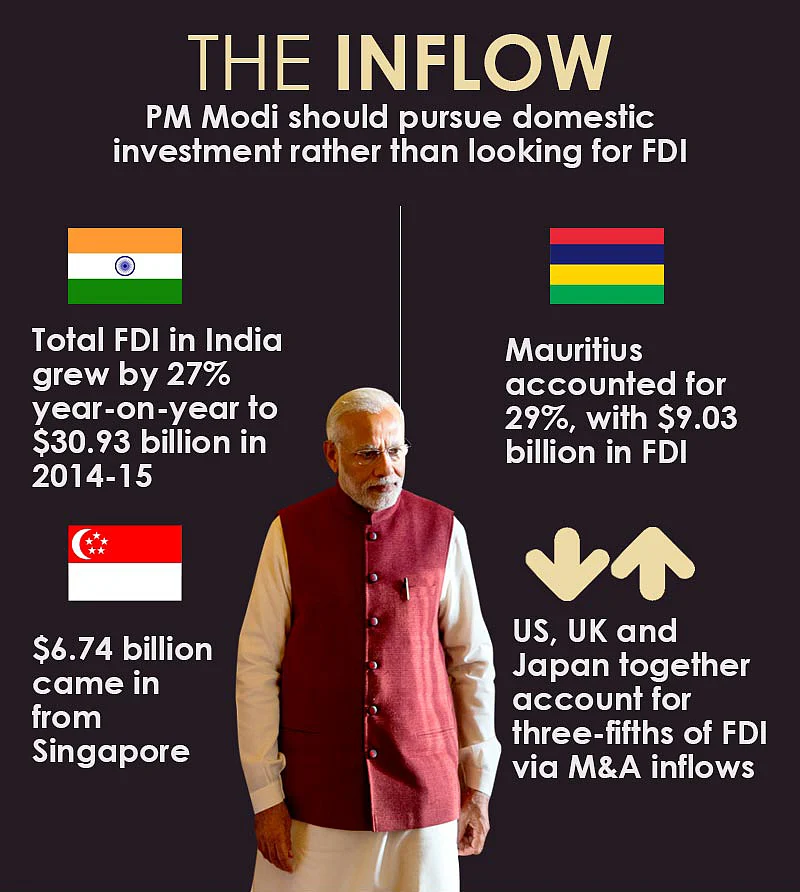 PM Modi, Save Your Breath: The Real FDI Is to Be Found in India