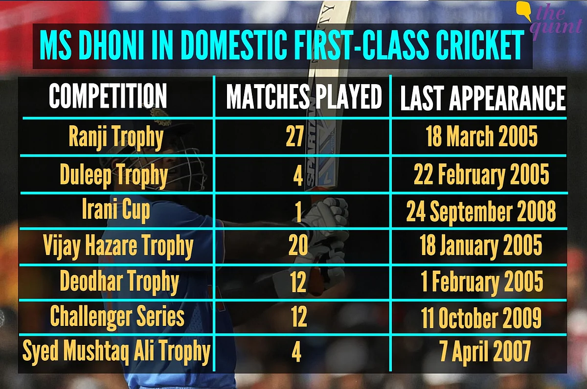 This Season is Witness, Cricket Needs Dhoni to Return to His Roots