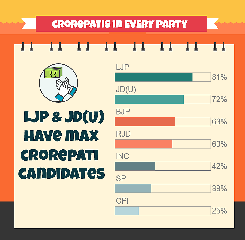 Aakhri Padav: Fate of Bihar in Hands of 1.5 Crore Voters