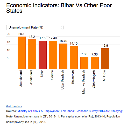 As Nitish returns as Bihar’s CM, he must focus on educational opportunities, economic progress and infrastructure.