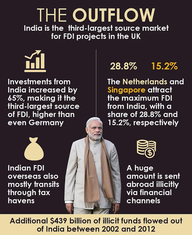 PM Modi, Save Your Breath: The Real FDI Is to Be Found in India