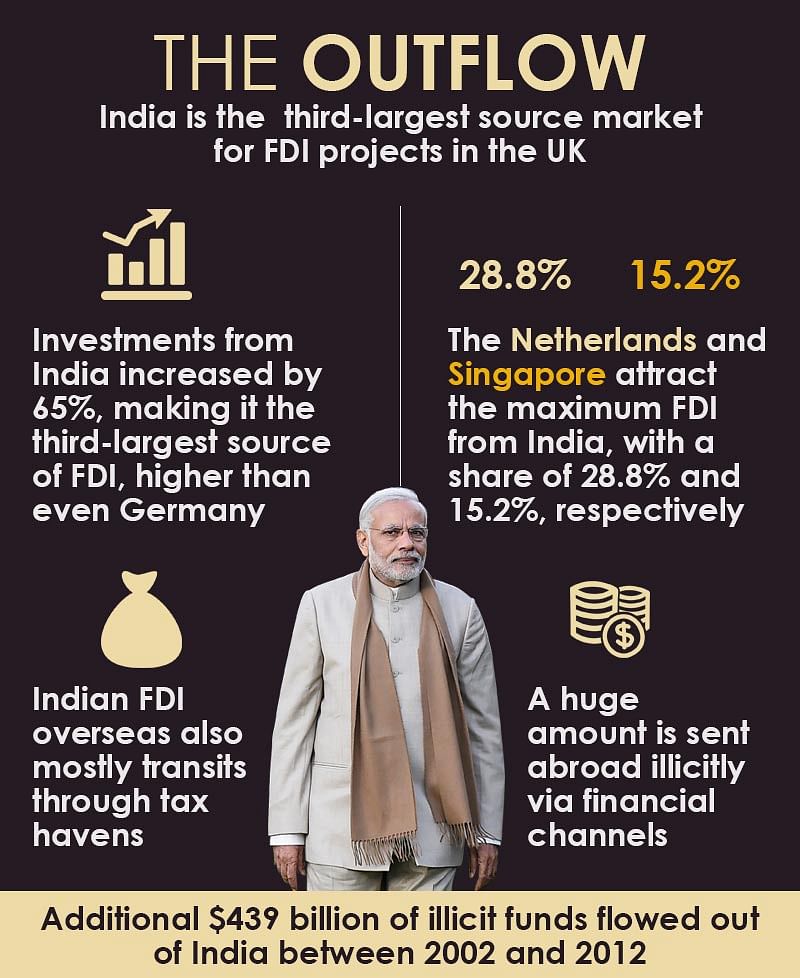 Indian investor wealth is increasing but most of that money is being parked abroad as foreign investment.
