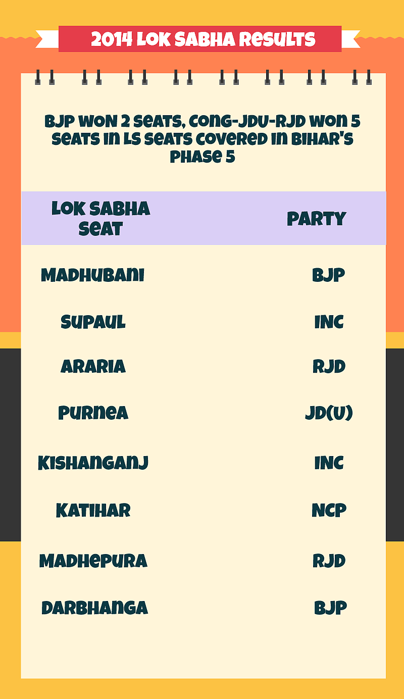 Aakhri Padav: Fate of Bihar in Hands of 1.5 Crore Voters