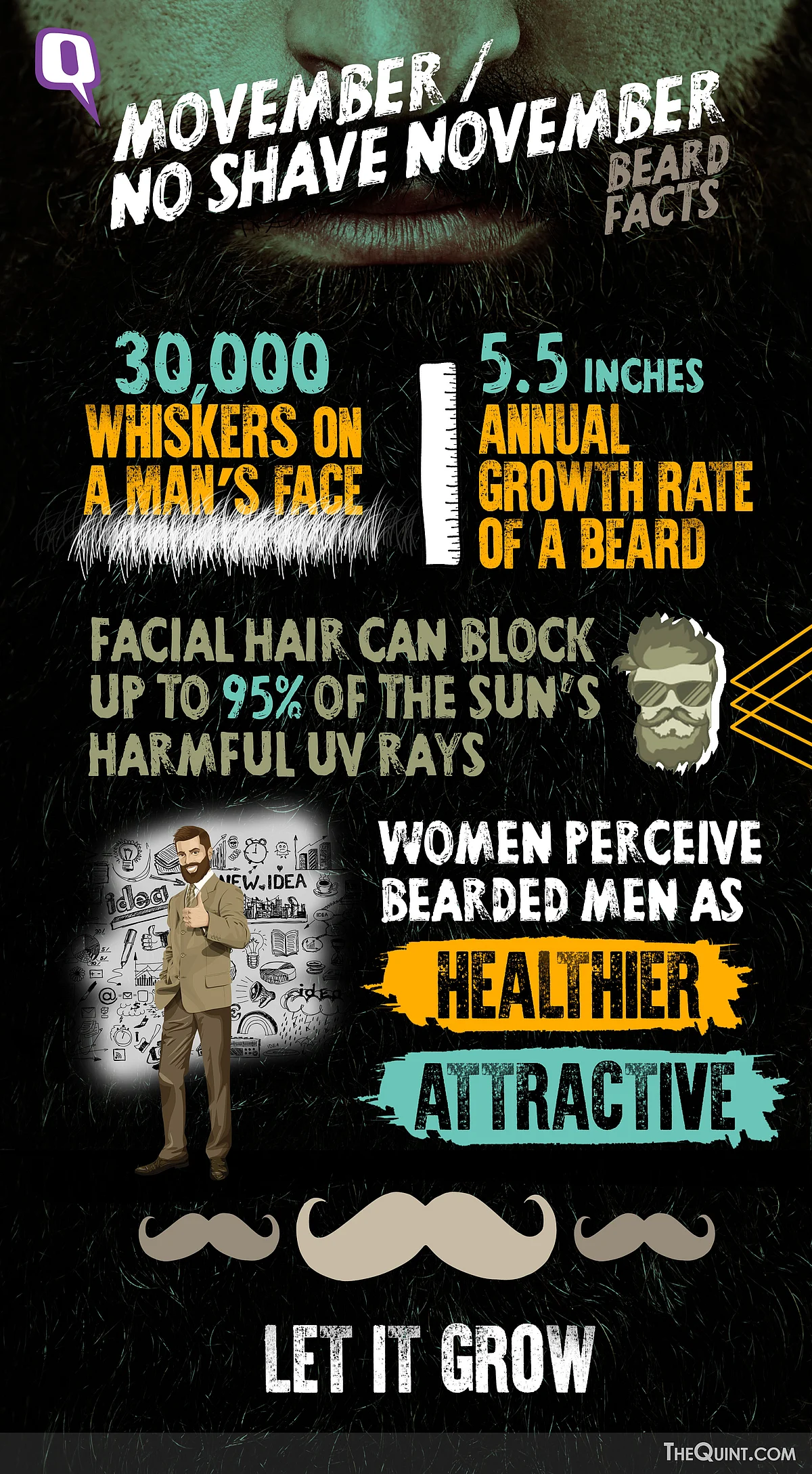 Here are some weird beard facts. (Design: Aaqib Raza Khan/<b>The Quint</b>)