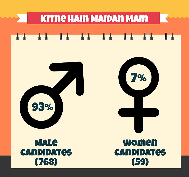 Aakhri Padav: Fate of Bihar in Hands of 1.5 Crore Voters