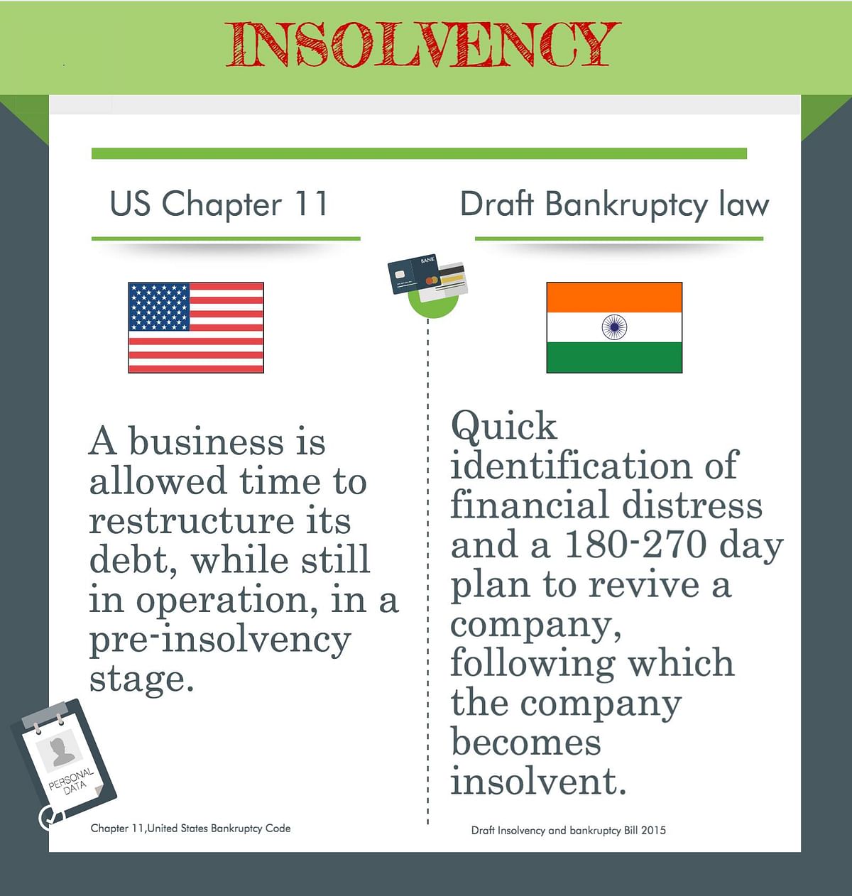 The ‘Insolvency and Bankruptcy Code, 2015’  will be up for discussion in the Lok Sabha today.