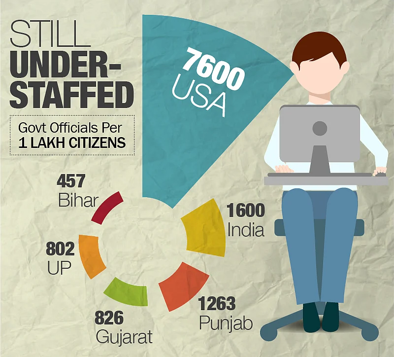 Graphics: Rahul Gupta/<b>The Quint</b>