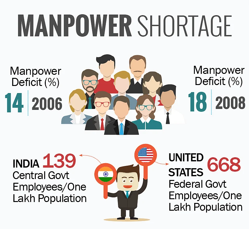 (Graphics: Rahul Gupta/<b>The Quint</b>)