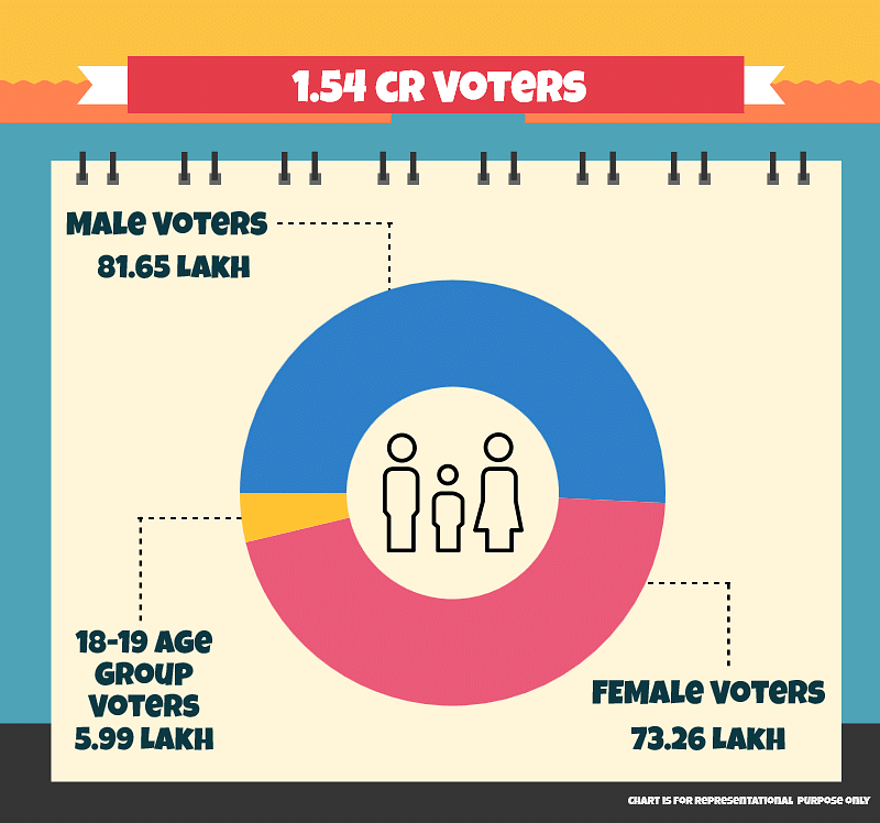31% criminals, 7% women in the fray for the last and final phase of the Bihar polls.