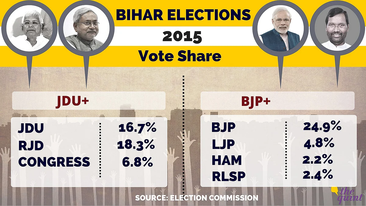 The Nitty-Gritty of Bihar’s Mahagathbandhan Victory