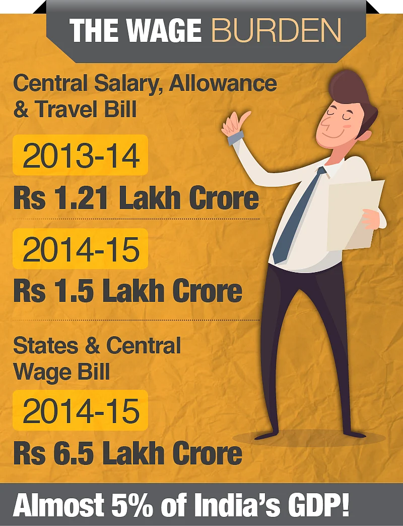 Graphics: Rahul Gupta/<b>The Quint</b>