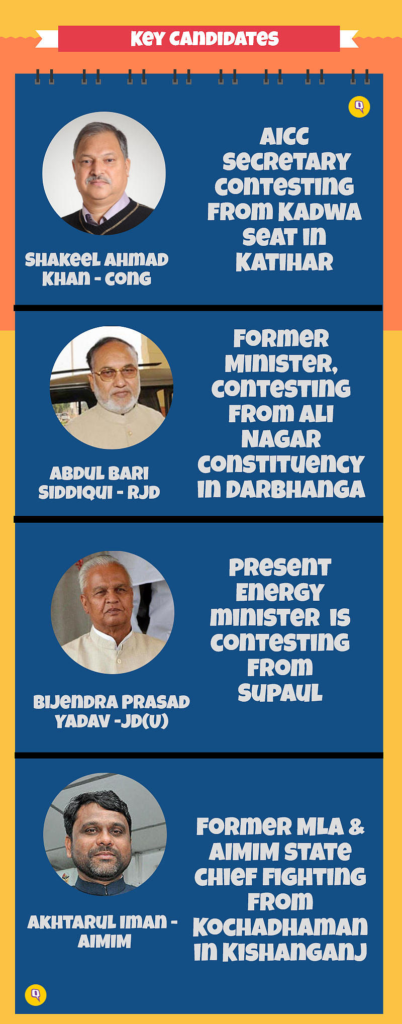 Aakhri Padav: Fate of Bihar in Hands of 1.5 Crore Voters