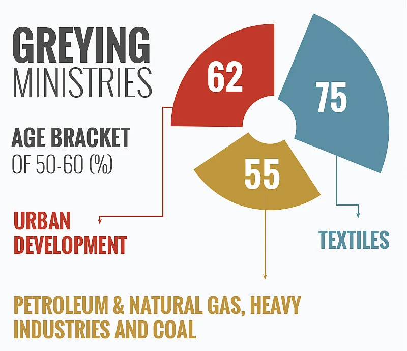 (Graphics: Rahul Gupta/<b>The Quint</b>)