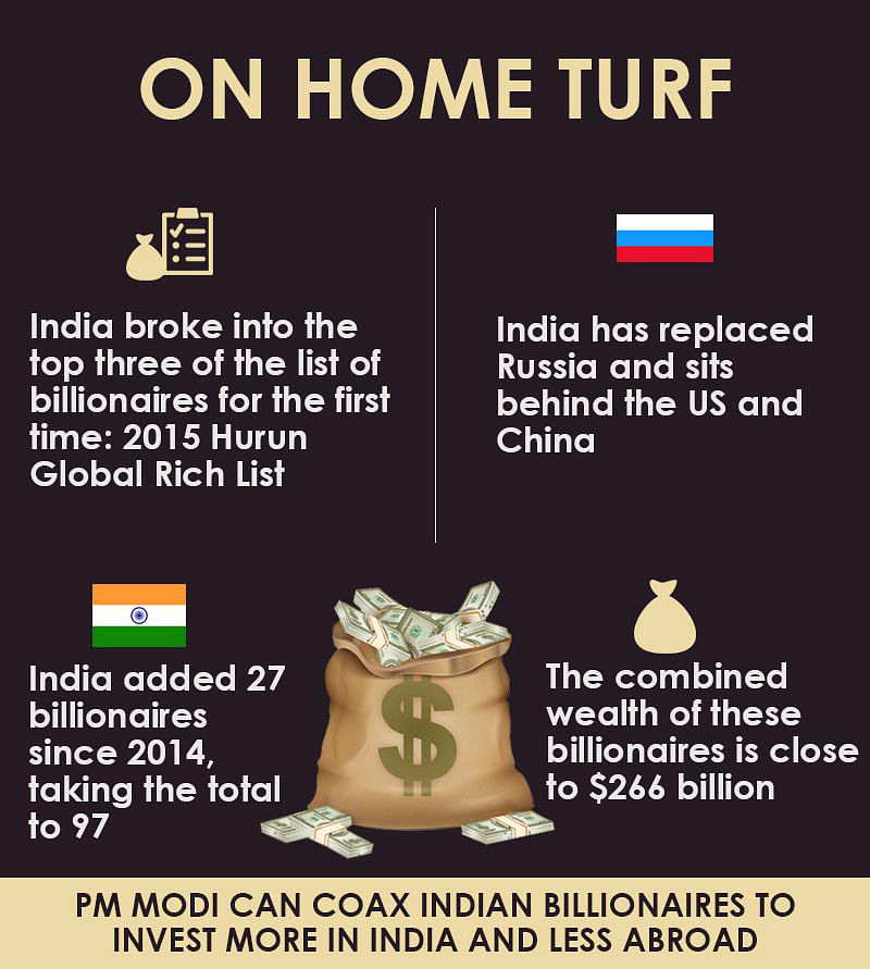 Indian investor wealth is increasing but most of that money is being parked abroad as foreign investment.