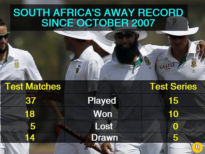 South Africa have scored only 2 half-centuries in the three innings they have batted so far - both came off AB’s bat.