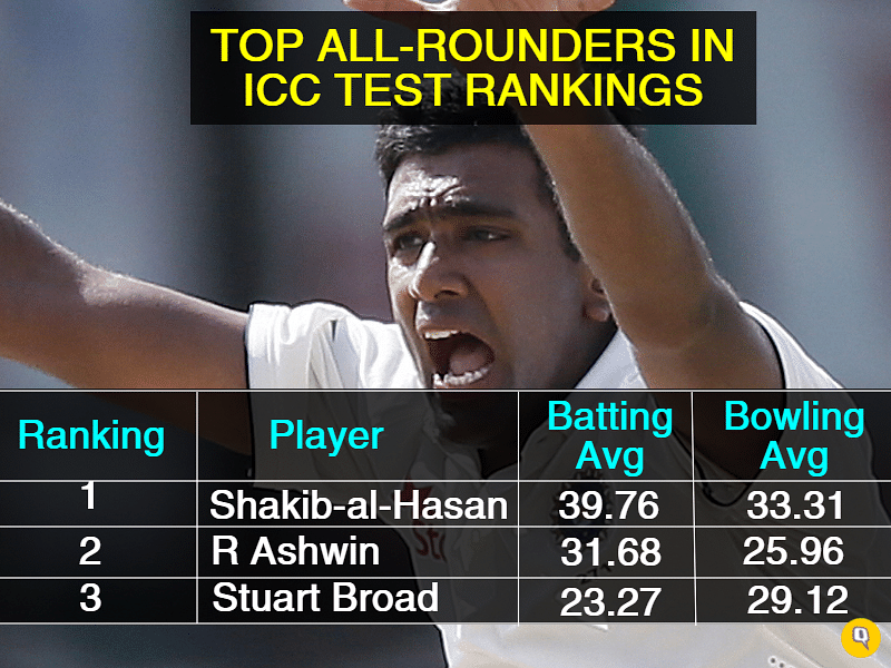 A look at where Ashwin stands in history, when compared to other legendary Indian all-rounders.