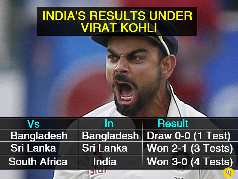 Take a look at R Ashwin’s performance in the series against South Africa, Virat’s captaincy and more through numbers.