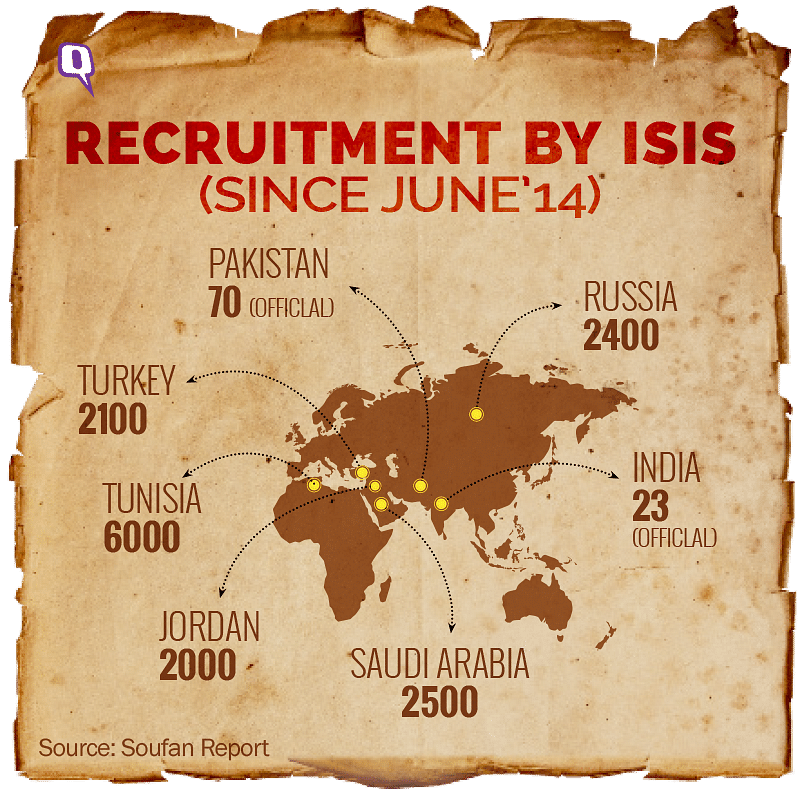 Reports that the  IS is recruiting youth in hordes is not good news for India, writes Vappala Balachandran.