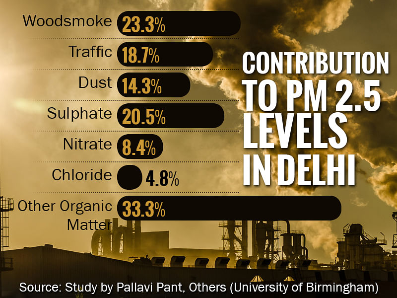 Conflicting studies put a question mark on Delhi govt’s odd-even plan but environmentalists have welcomed the move.