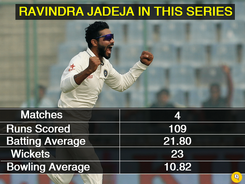 Take a look at R Ashwin’s performance in the series against South Africa, Virat’s captaincy and more through numbers.