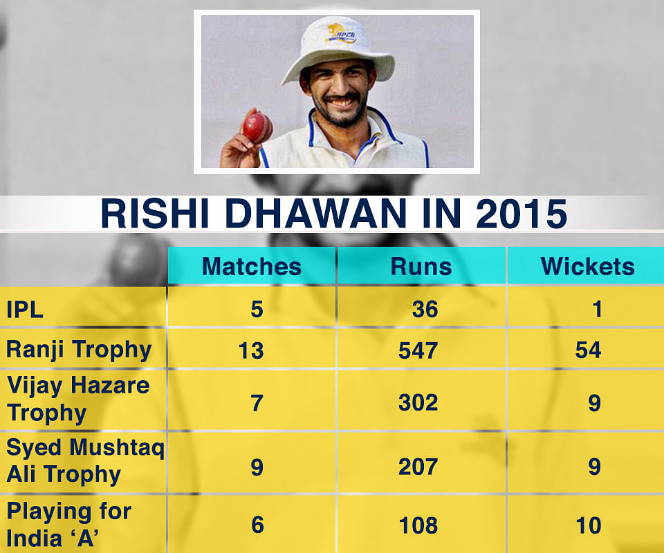 The complete primer on the two Indian debutants in the Melbourne ODI - Gurkeerat Mann and Rishi Dhawan.