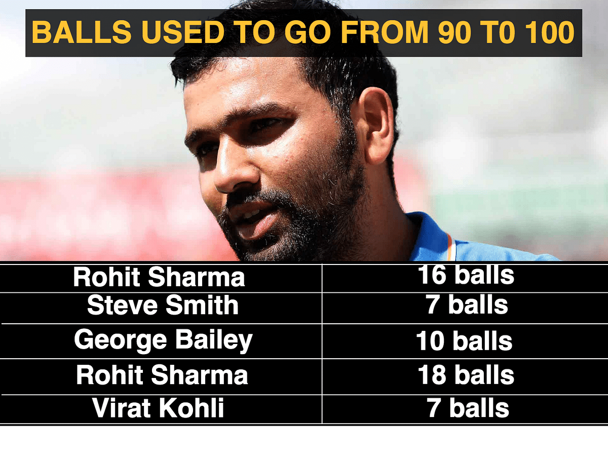 As many records as Virat Kohli ammasses, a look at how he still has the team’s target in mind first.