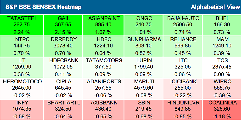 Sensex Stages Smart Recovery After China Reverses Earlier Losses
