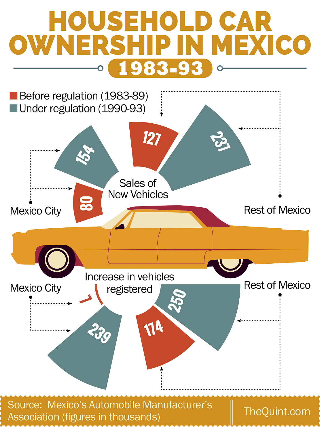 Licence plate ban led people to buy more inferior-quality cars in Mexico, says pollution expert Exequiel Ezcurra.