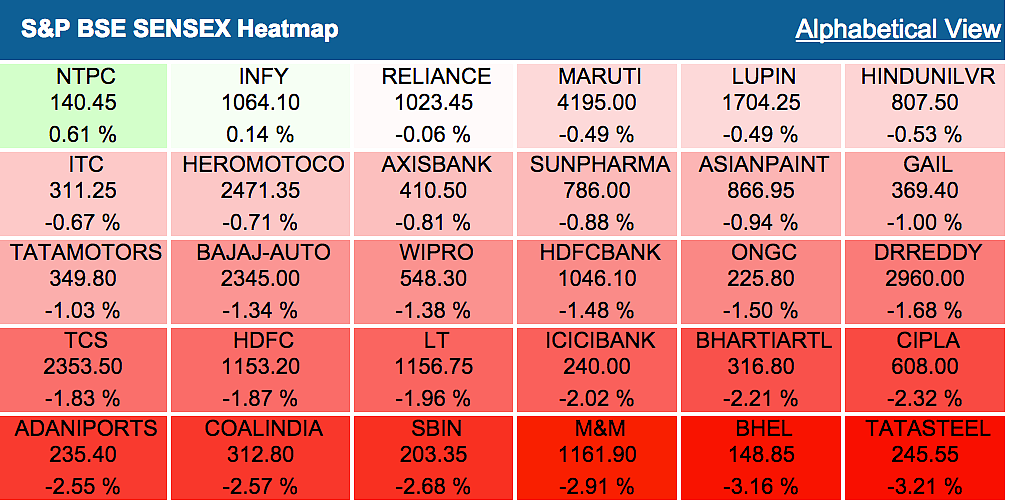 Sensex Slips 300 Points as Asian Markets Remain Under Pressure