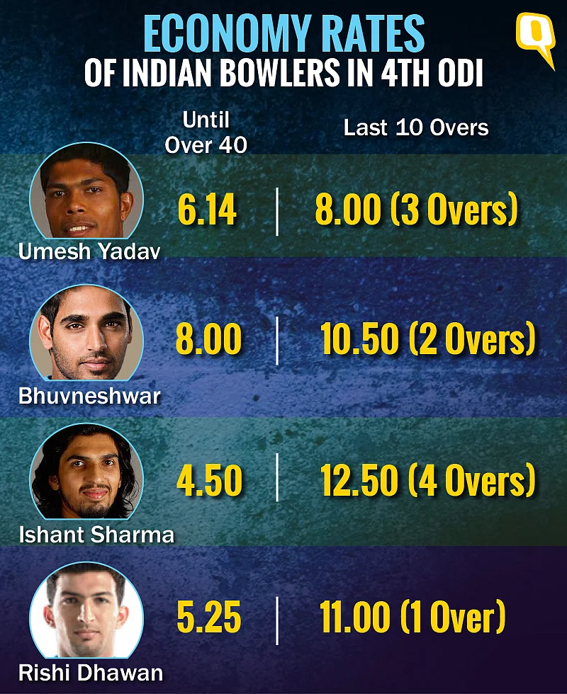 (Infograph: Rahul Gupta/The Quint)