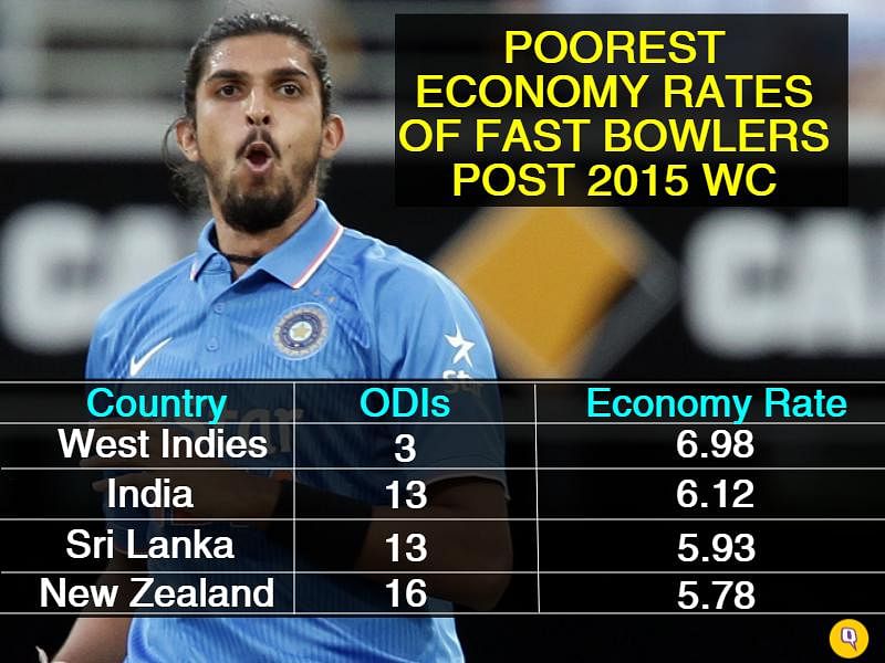 Statistician Arun Gopalakrishnan cracks down the problem behind the consistent failures of the Indian team overseas 