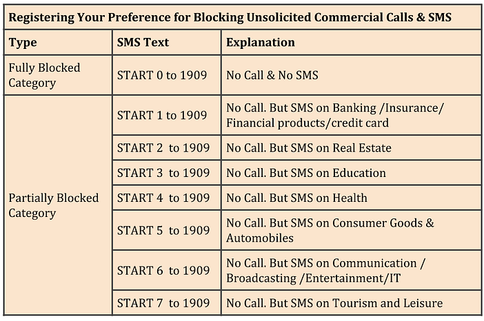 TRAI has a clearly laid down procedure for registering your preference for receiving commercial communication. 