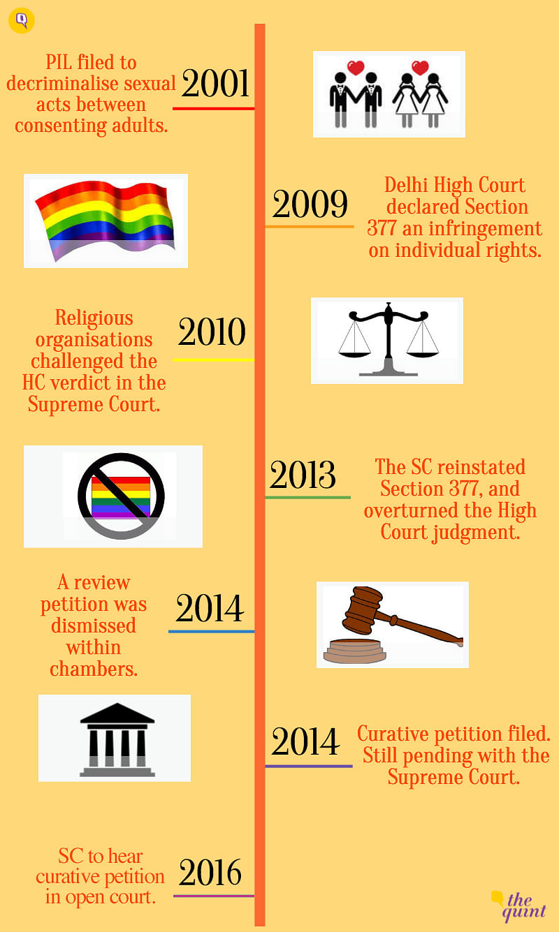 Supreme Court will hear the curative petition to abolish Section 377 today; here’s everything you need to know.