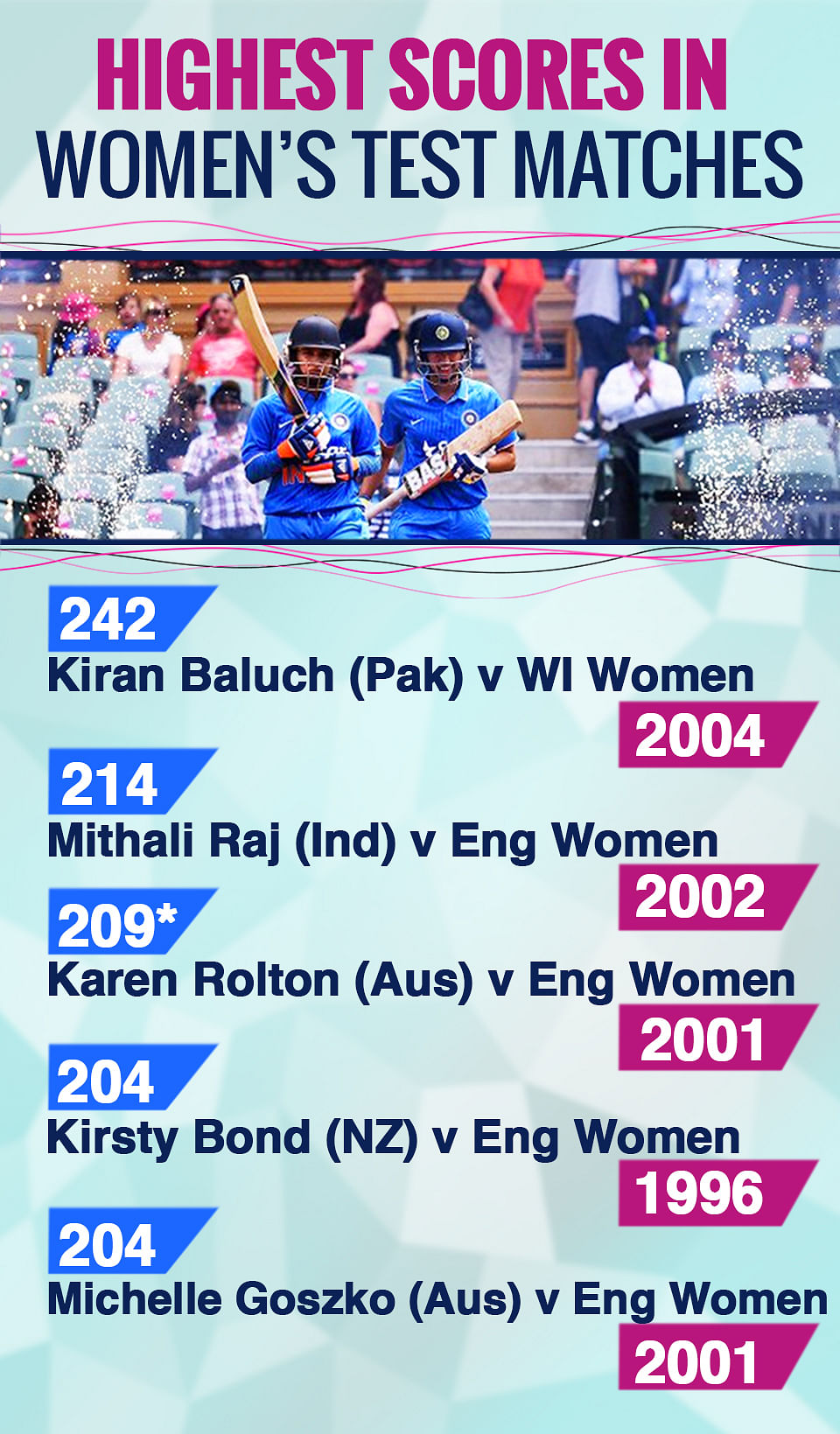 Stats expert Arun Gopalakrishnan takes a look at some of the brighter stars in the team ahead of the series vs Aus