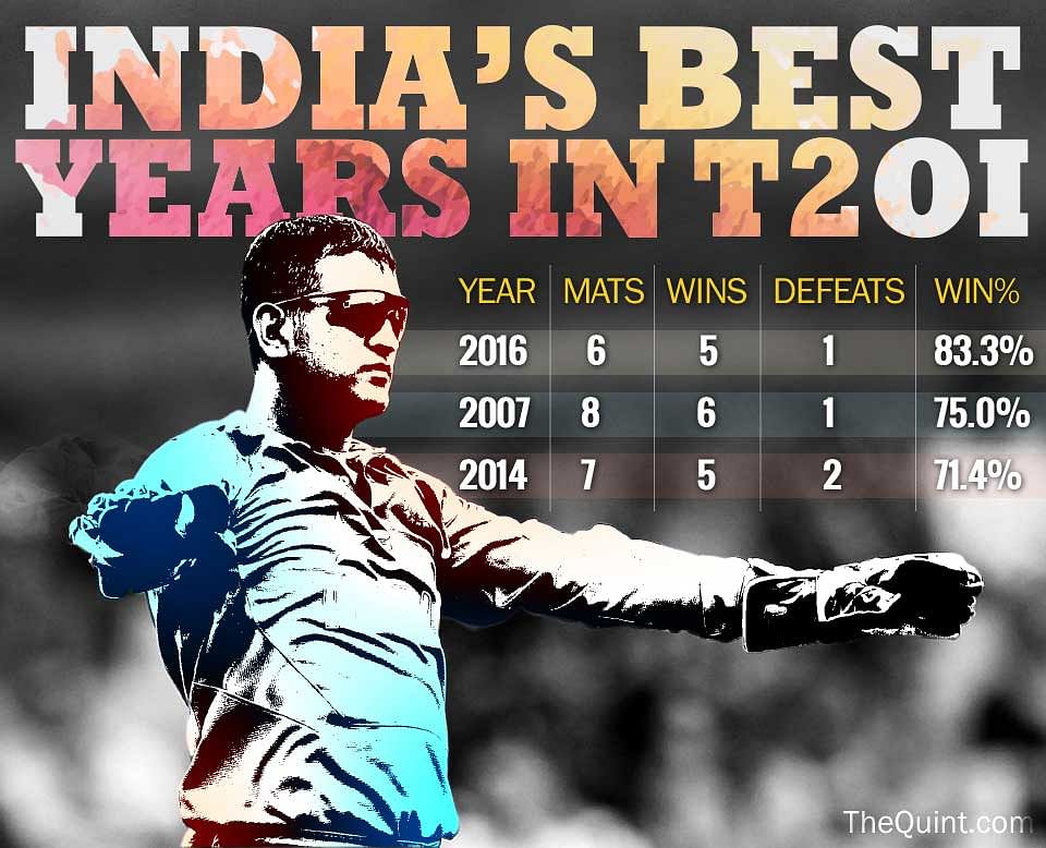 2016 is already India’s best year-ever in T20s and there’s this one man you got to thank. No you don’t need a hint.