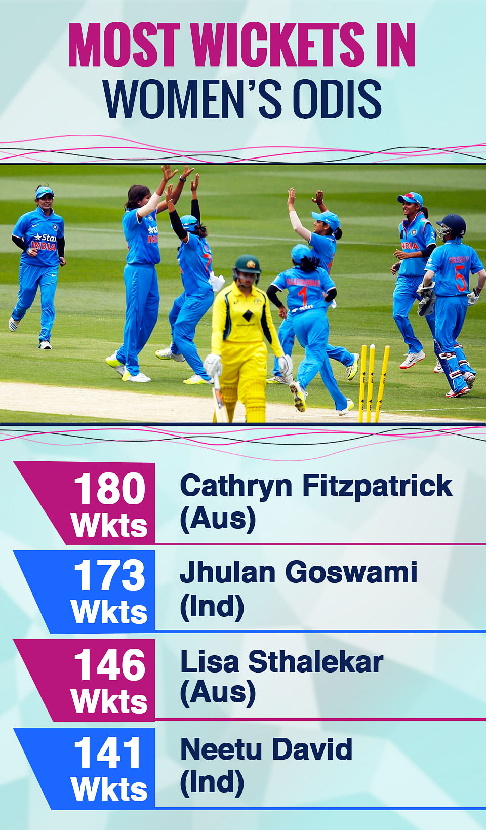 Stats expert Arun Gopalakrishnan takes a look at some of the brighter stars in the team ahead of the series vs Aus