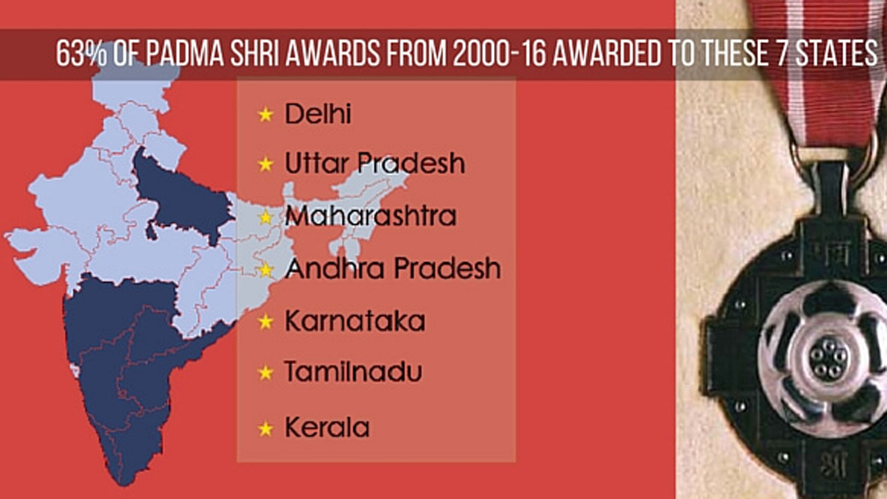 (Photo courtesy: <a href="https://factly.in/padma-shri-awards-politics-seven-states-accounted-for-63-of-the-padma-shri-awardees-in-the-last-16-years/">Factly</a>) 