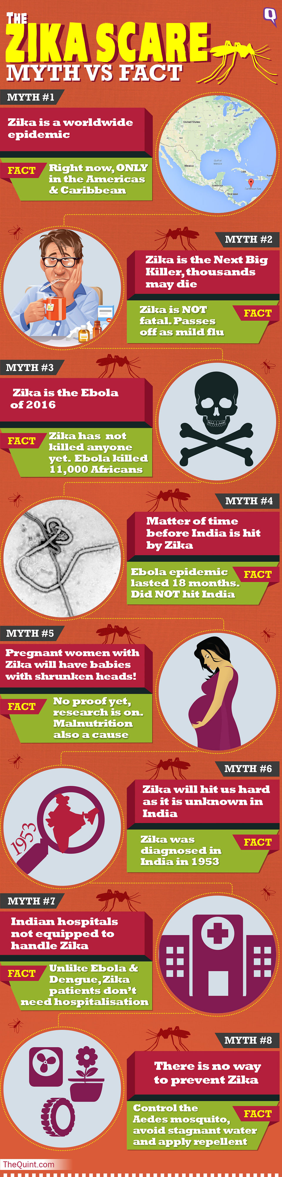 Do you need to be scared about the Zika virus? 