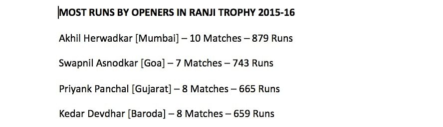  Eight-time Ranji Trophy winner cricketer Amol Muzumdar breaks down the team’s chances to win their 41st Ranji title.