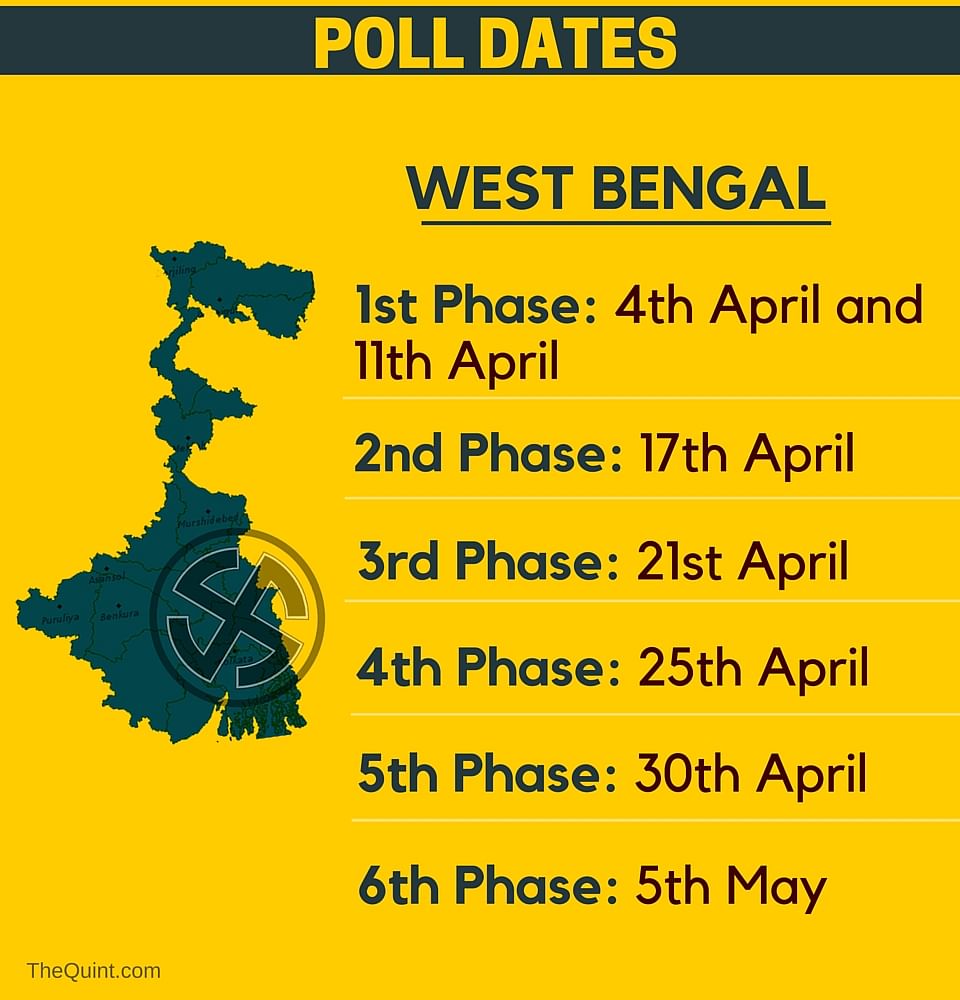 The Election Commissioner announces dates for elections in West Bengal, Assam, Kerala, Tamil Nadu and Puducherry. 
