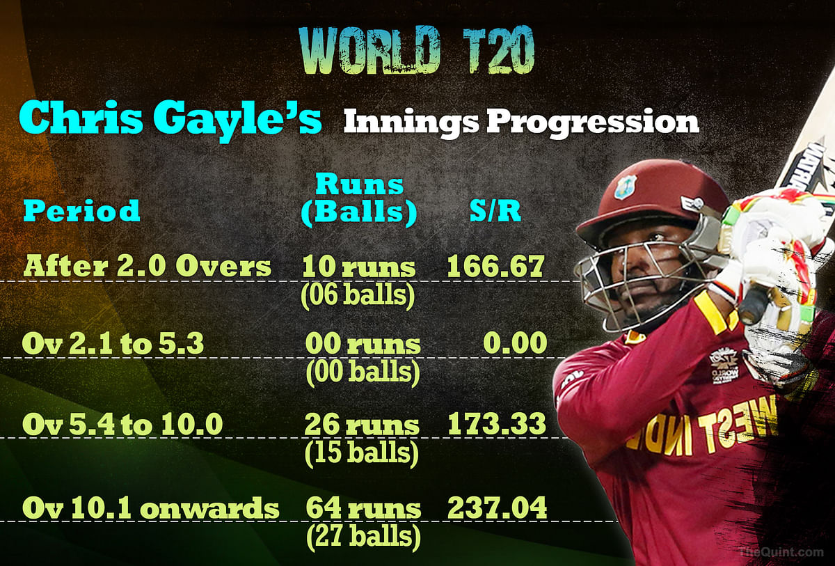 West Indies cruised to their target of 183, helped substantially by Chris Gayle’s 100.