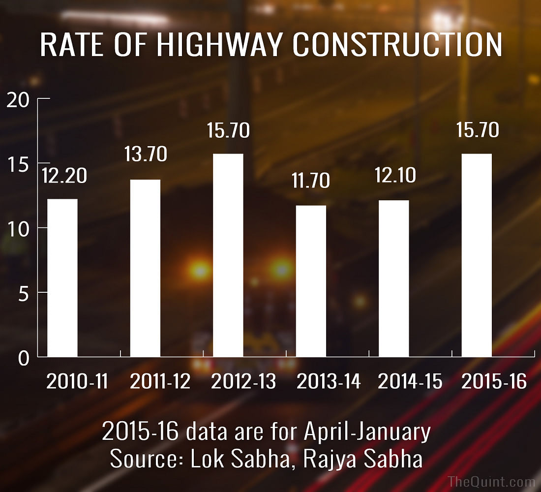 The rate of highway construction has remained relatively the same both under the NDA and UPA, writes Amitabh Dubey.