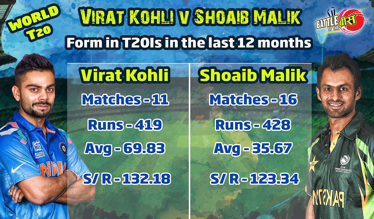 The final result may be difficult to predict, but here are some one-on-one clashes to look out for.