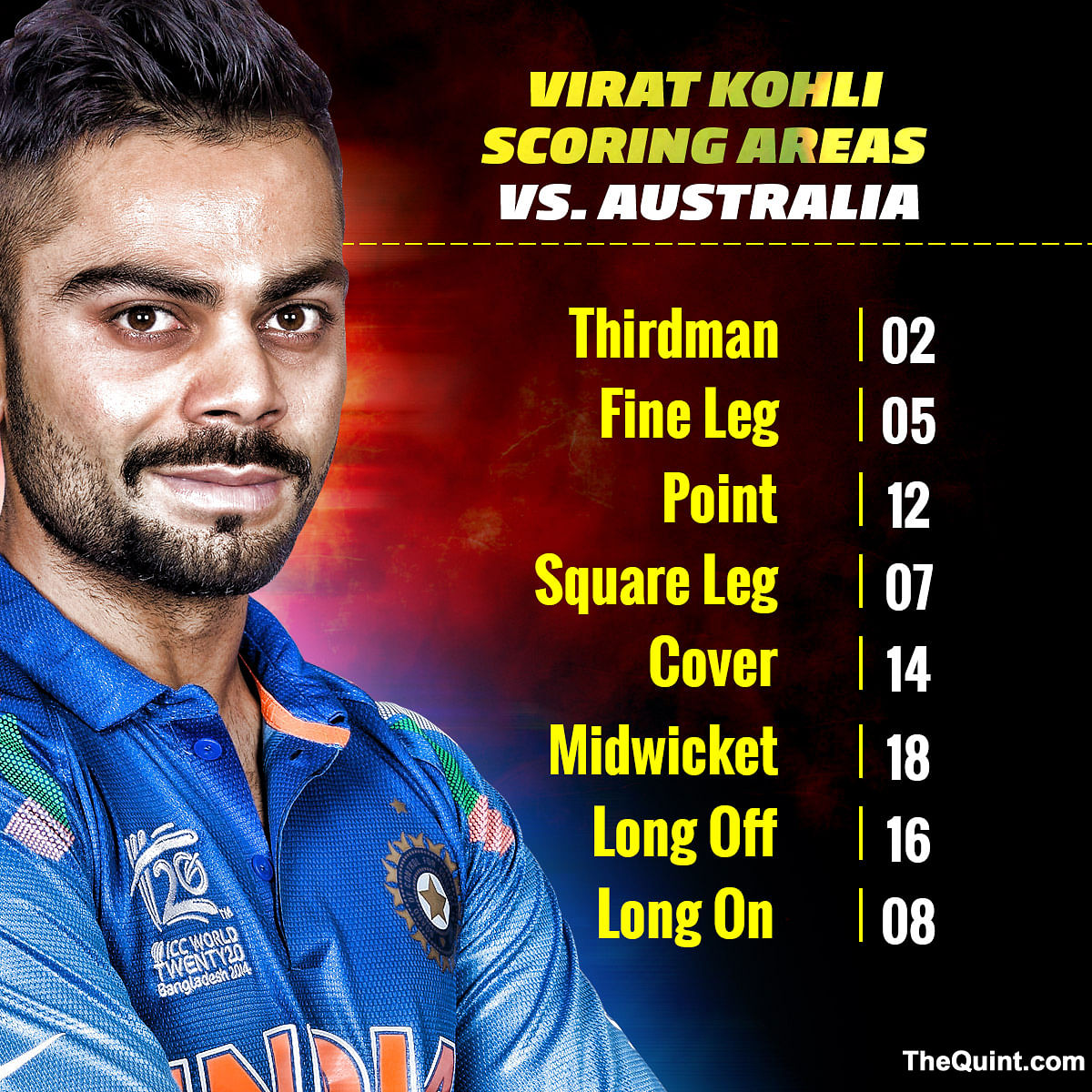 The enormity of Virat’s knock can never be completely appreciated until one faces a similar situation.
